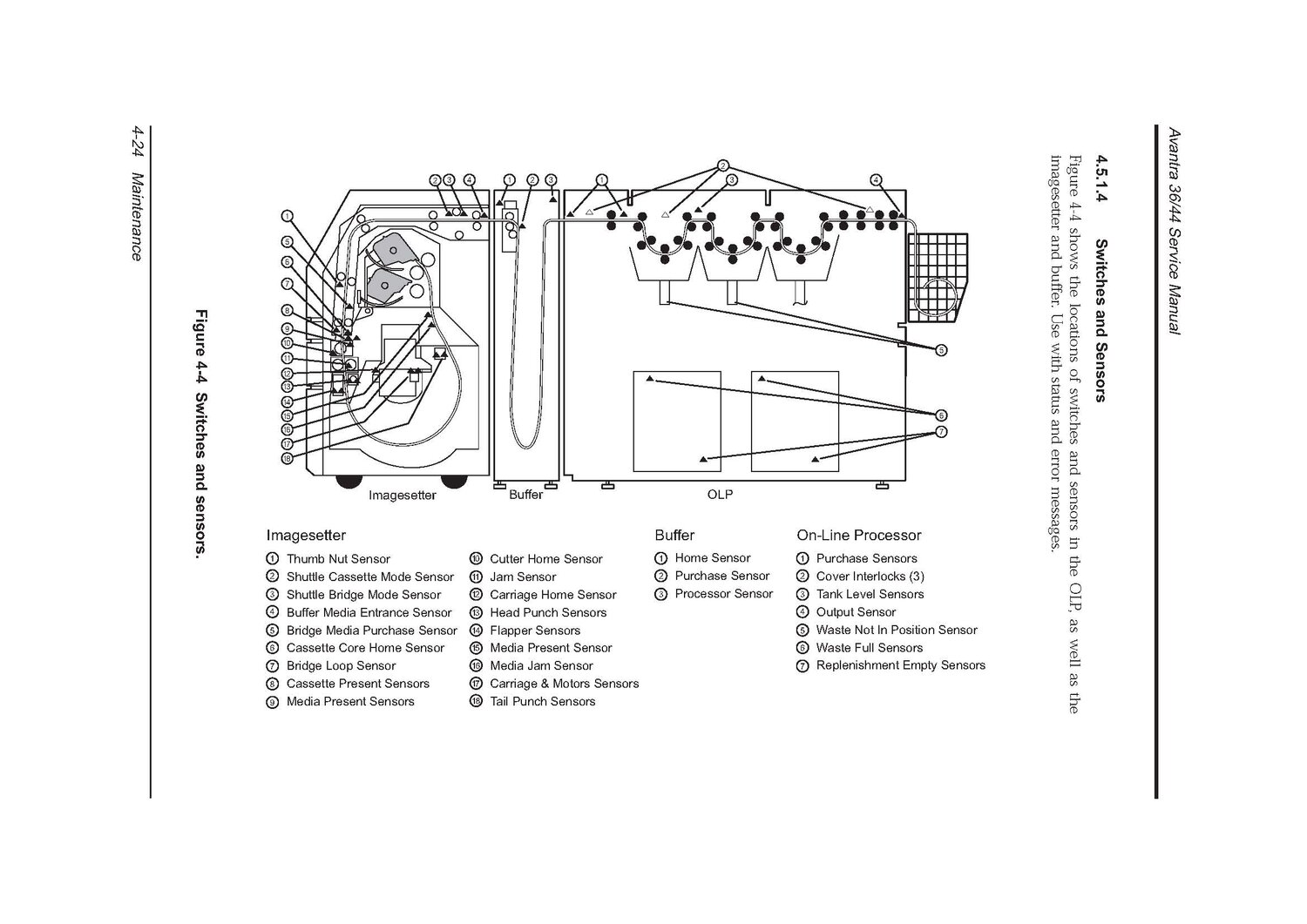 Av44 Service Manual.jpg