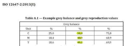 iso 12647 2013 balance quote.png