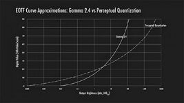 Perceptual quantizer.png