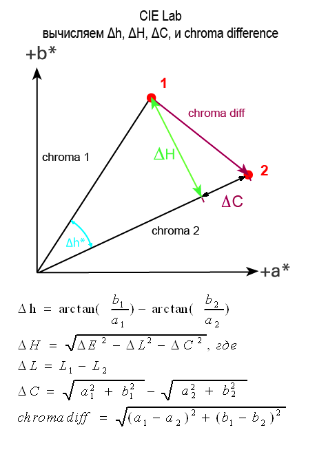 DeltaC_H.png