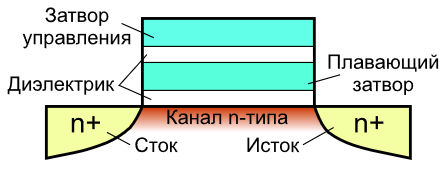 3dnews.ru